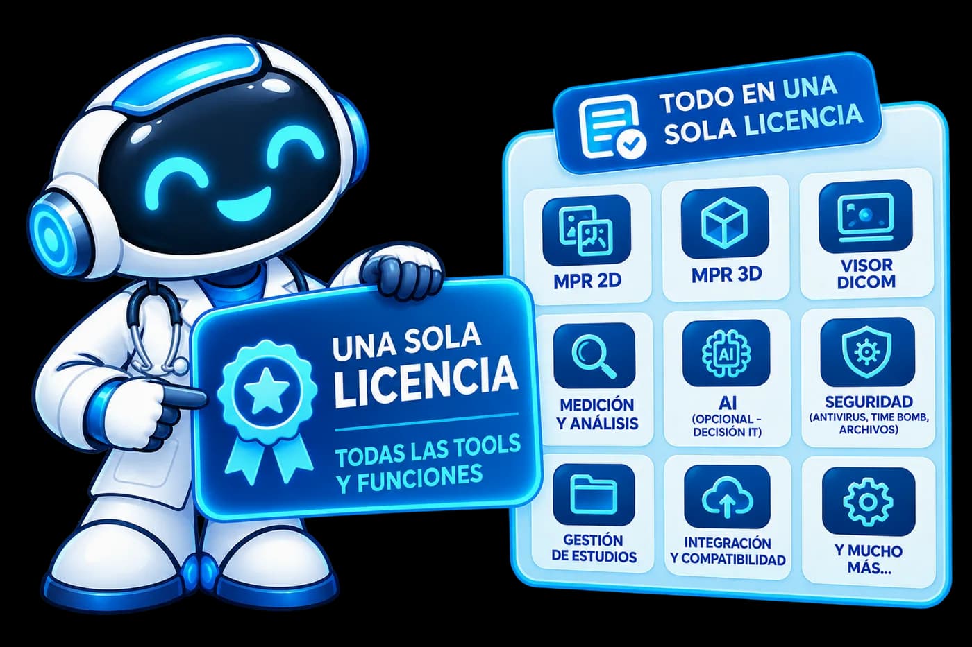 Ilustración de Medix sosteniendo un cartel de una sola licencia para todas las tools y funciones, junto a una grilla con MPR 2D, MPR 3D, visor DICOM, medición y análisis, IA opcional, seguridad, gestión de estudios e integración.